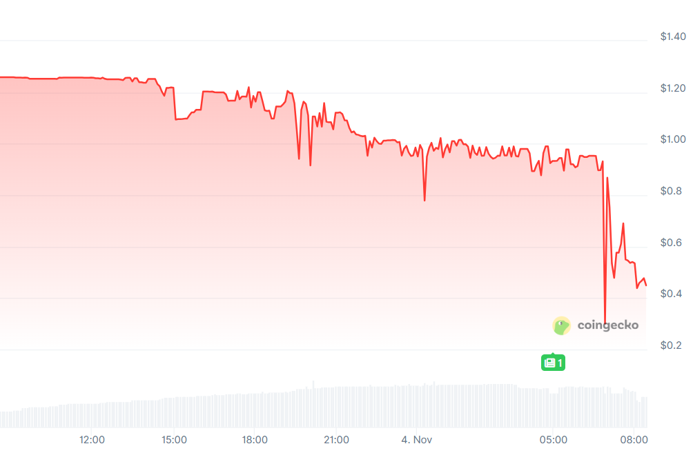потеря xUSD привязки к базовому активу