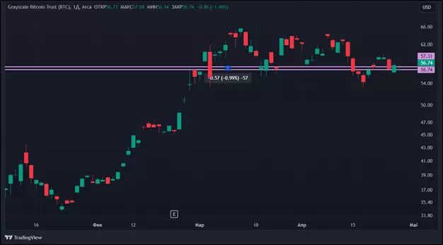 Последствия халвинга: как снижение награды за блок отразилось на акциях криптокомпаний Последствия халвинга: как снижение награды за блок отразилось на акциях криптокомпаний