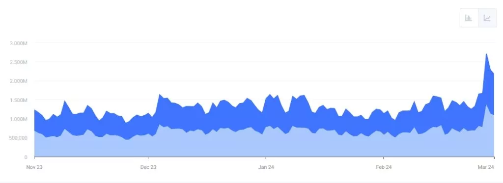 Coinbase устранила очередной сбой на платформе