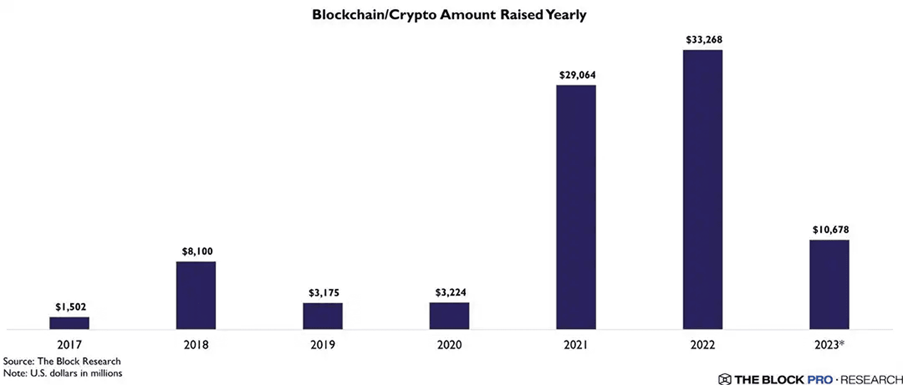 Interés institucional por las criptomonedas: ¿En qué criptomonedas se está fijando Wall Street?