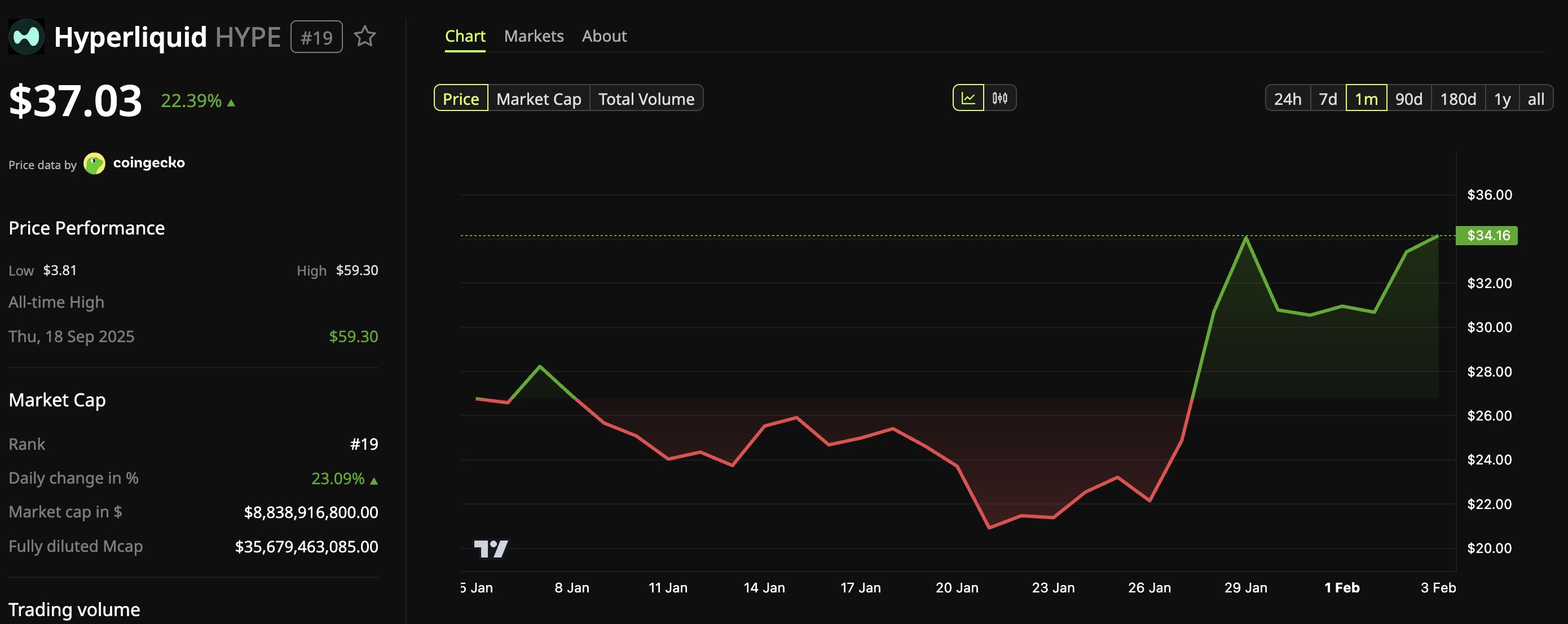 Hyperliquid (<span class=