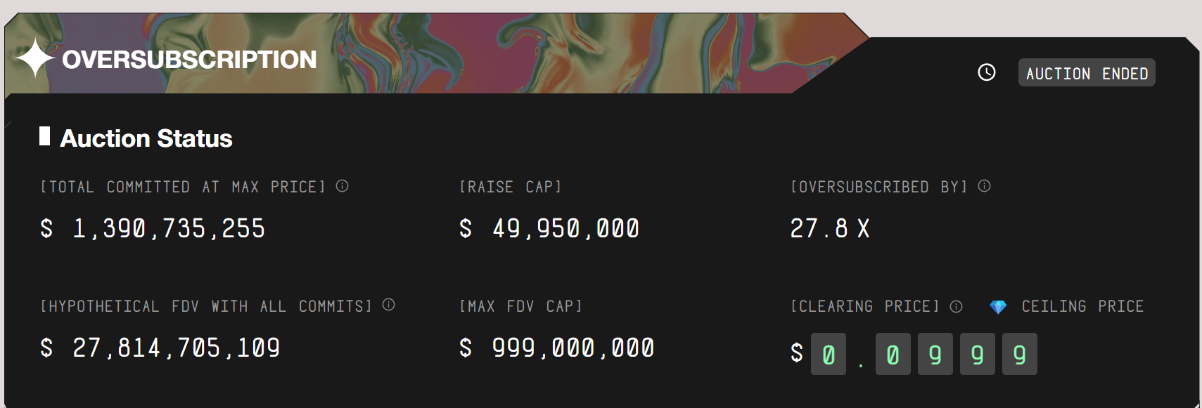 Розничная торговля вкладывает 1,4 миллиарда долларов в ICO MetaETH, zkPass и Momentum с «переподпиской» Розничная торговля вкладывает 1,4 миллиарда долларов в ICO MetaETH, zkPass и Momentum с «переподпиской»