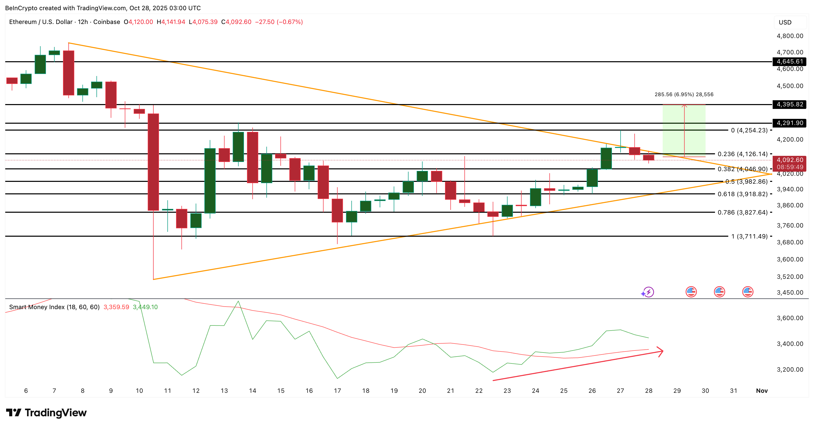 Ethereum price analysis