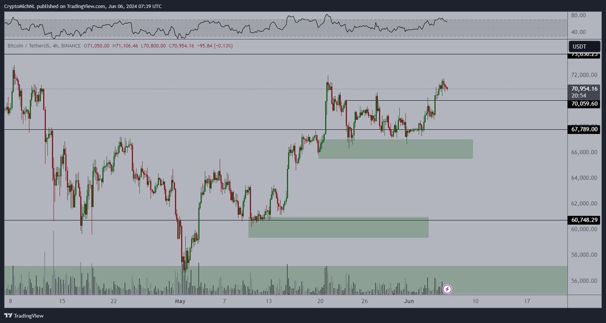 Altcoins Are Ready for Their Big Run, According to Crypto Analyst Michaël van de Poppe – Here’s the Timeline