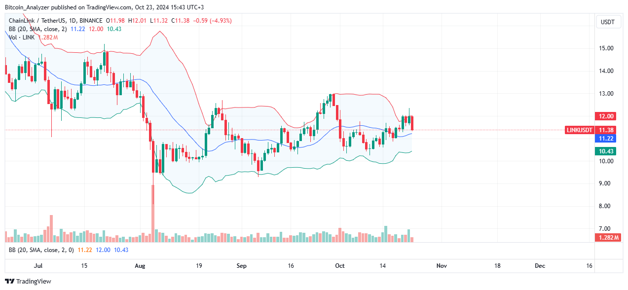 BINANCE: Изображение графика LINKUSDT от Bitcoin_Analyzer