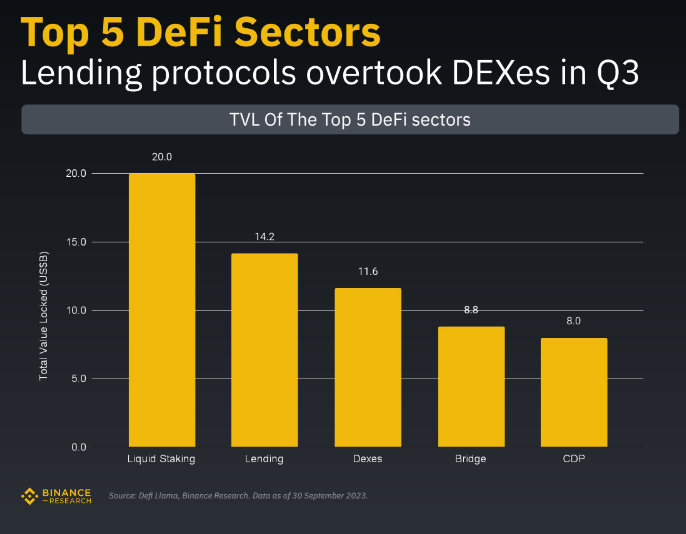 DeFi data