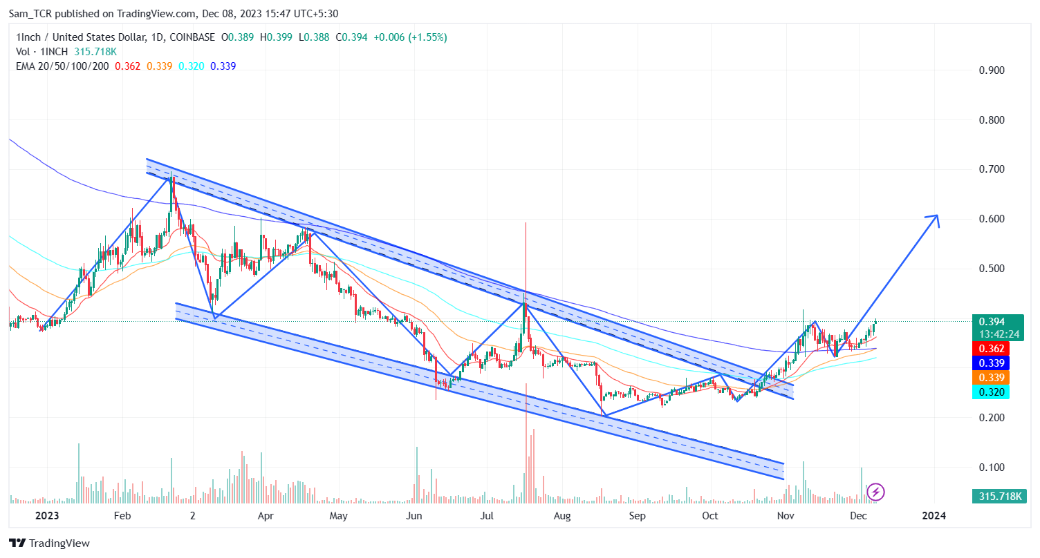 Спотовые ethereum etf. 1inch Crypto. Запуск спотовых Bitcoin и Ethereum ETF В Гонконге.