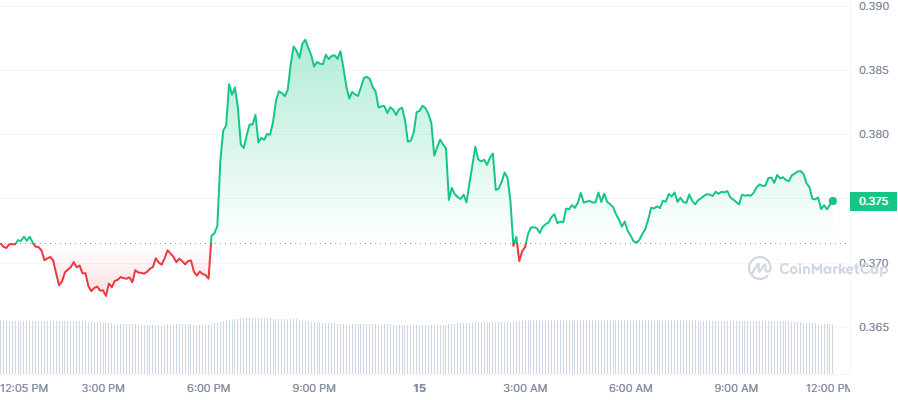 Crypto prices. Курс Solana к доллару на сегодня. Юань, ставки, США, рынок.