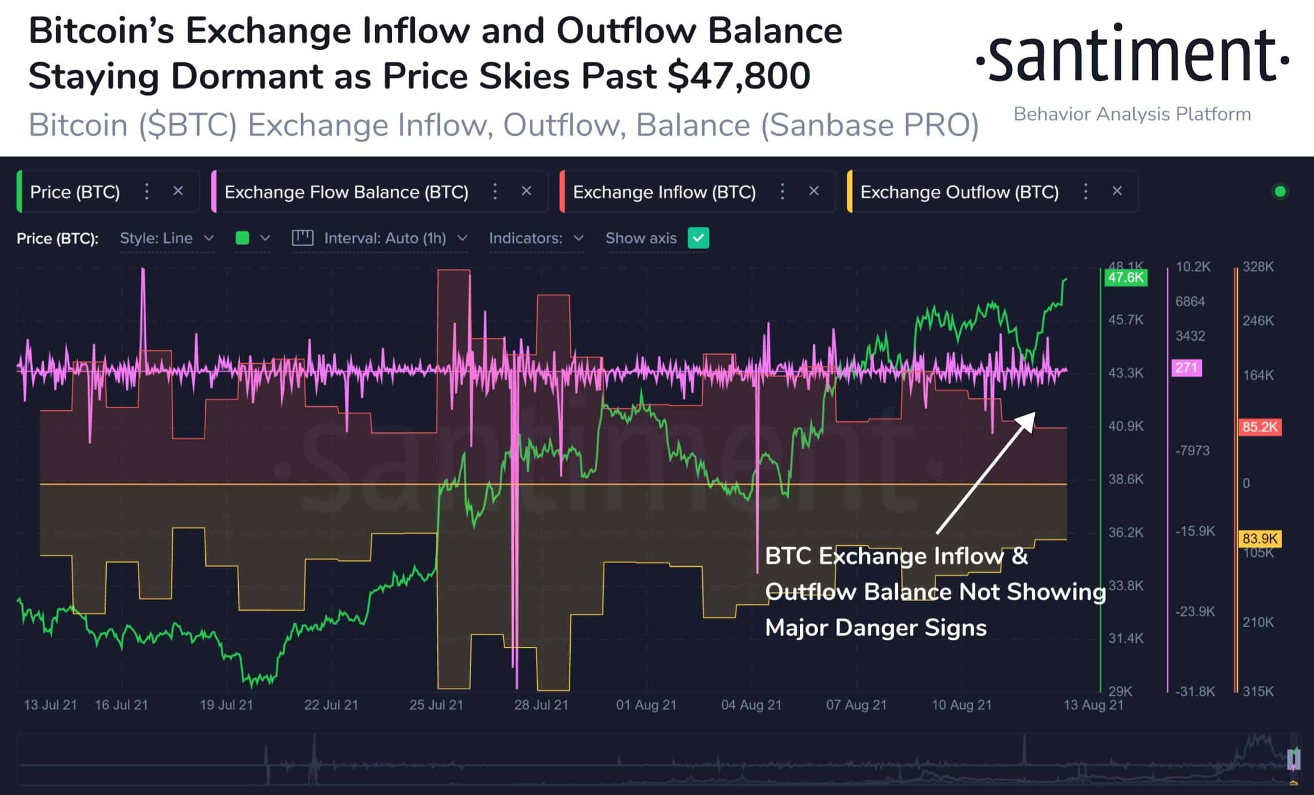 Крипто баланс. Projected net inflows and outwlows of HNWI’S 2022.