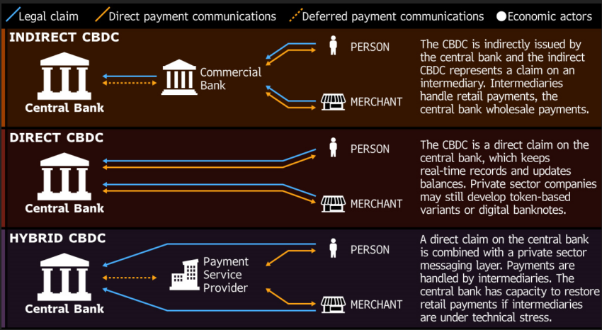 FedNow Enables Government Surveillance While Bitcoin Protects Privacy