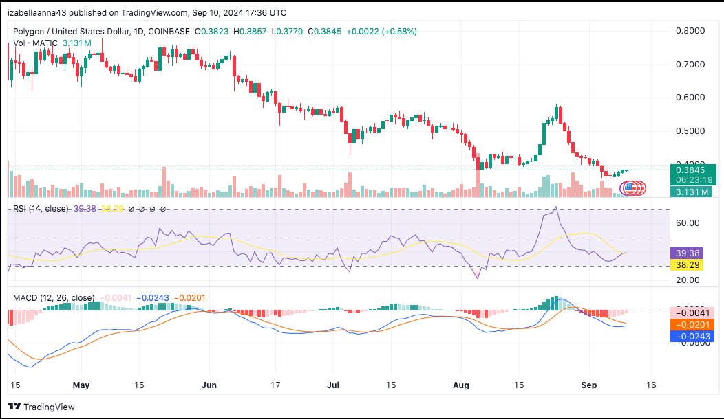 Opera Снимок_2024-09-11_160844_www.tradingview.com