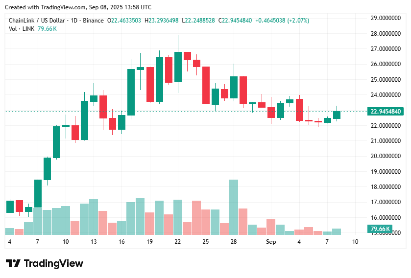 LINK price jumps as Grayscale files for Chainlink ETF - 2
