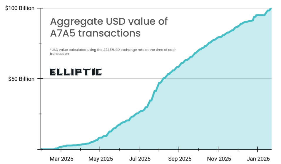 переводы через a7a5 
