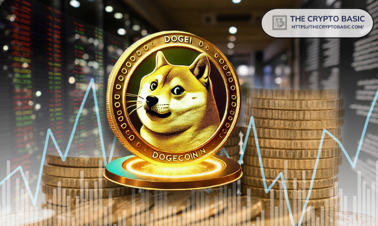 Анализ рисков Dogecoin на уровне $0,35: входит ли цена DOGE в зону медвежьего тренда?