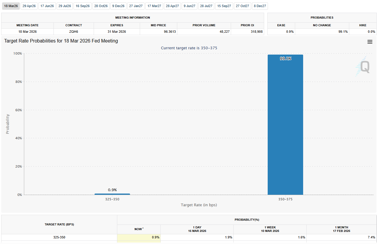 Interest Rate Cut Probabilities