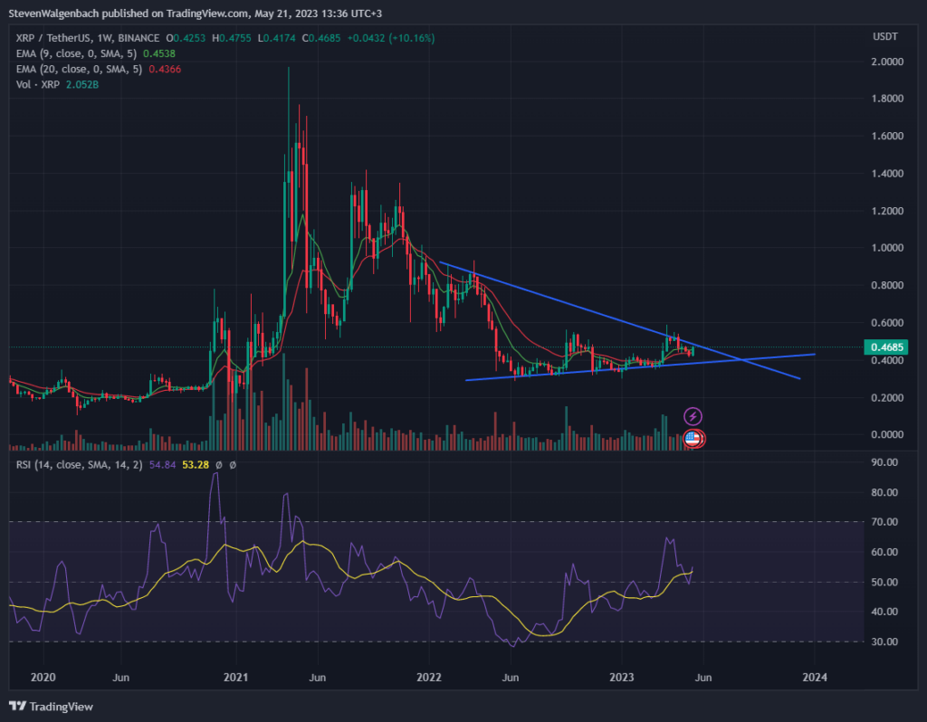 Трейдер рассказывает о двух уровнях, которые XRP необходимо преодолеть, прежде чем он сможет расти