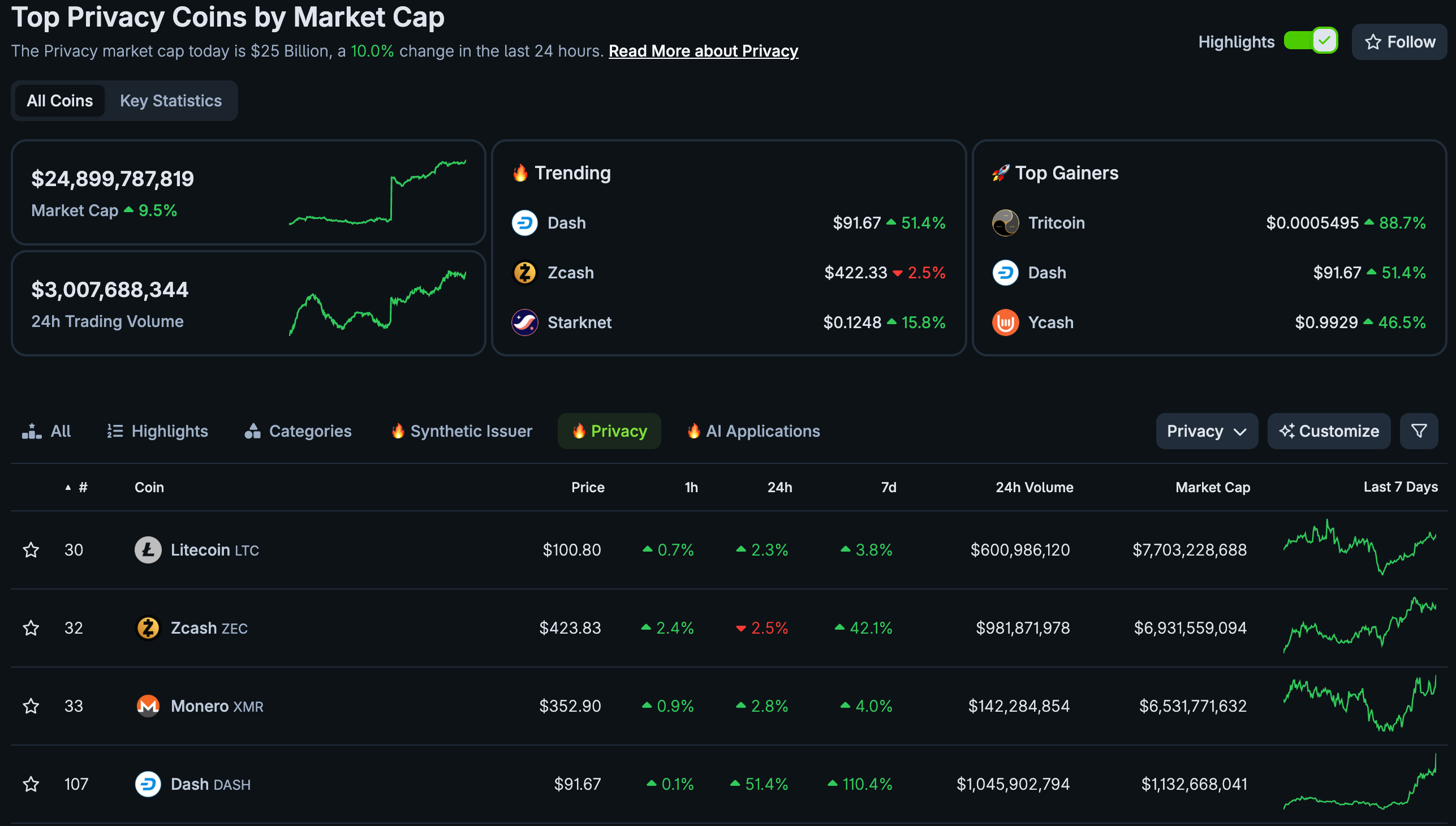 Криптовалюты, Технологии