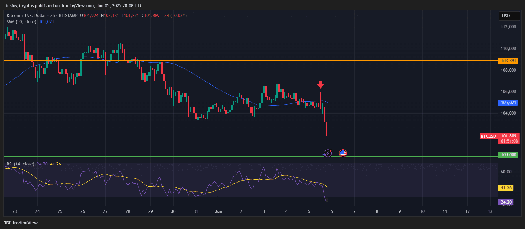 BTCUSD_2025-06-05_22-08-52.png