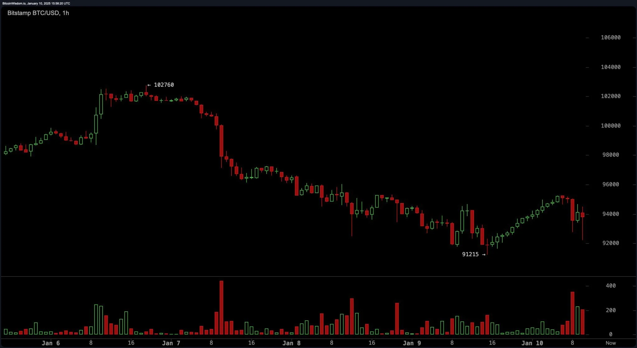 bitstamp_btc_usd-fri_10_jan_10_58_19