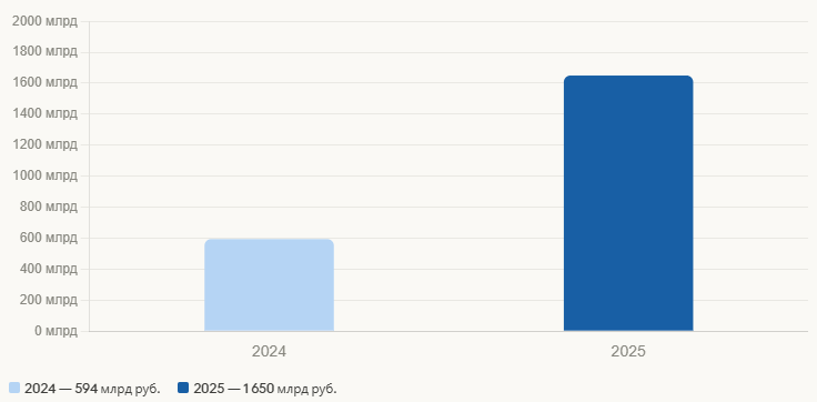 ЦФА в России