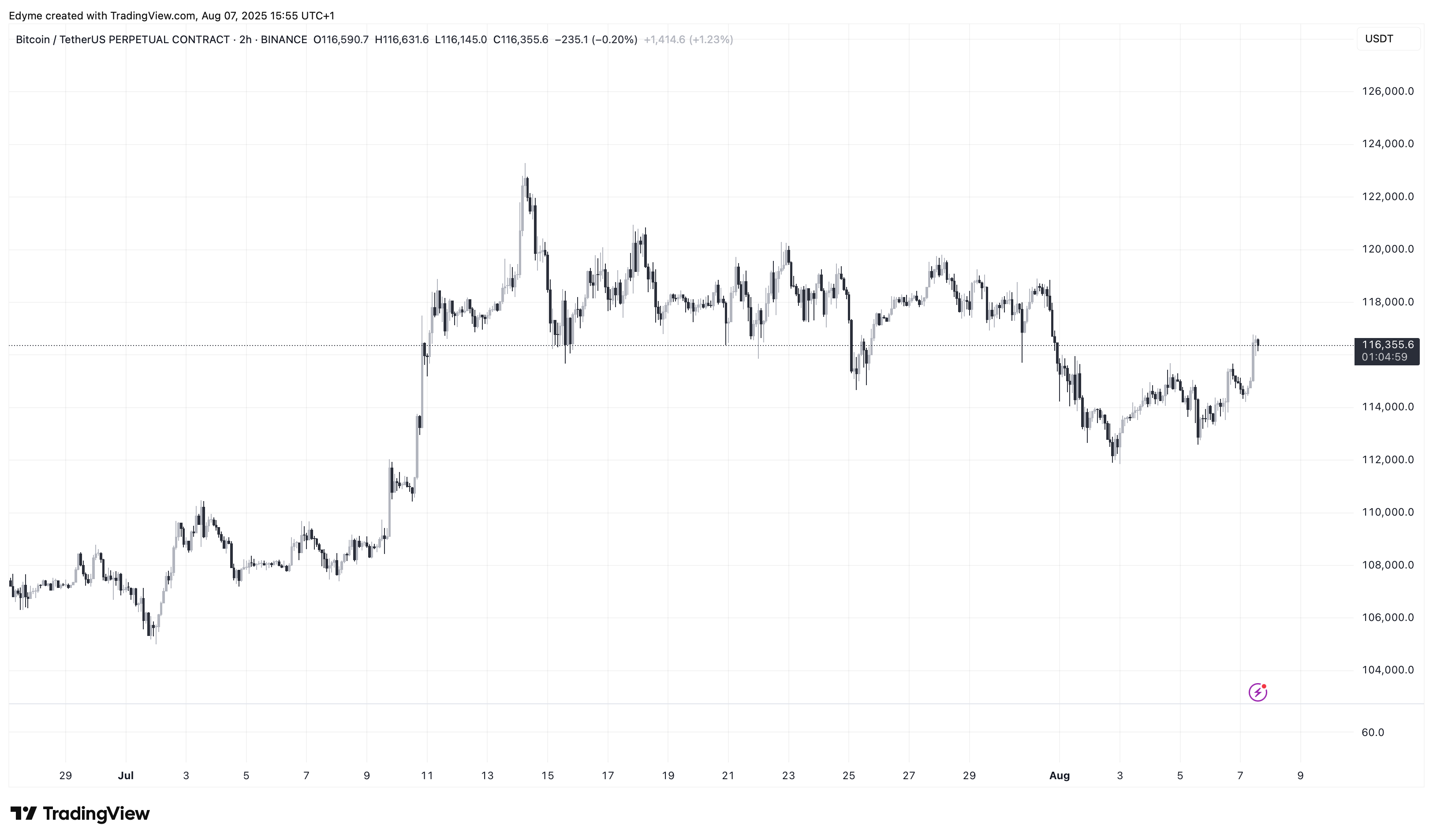binance: <a href=