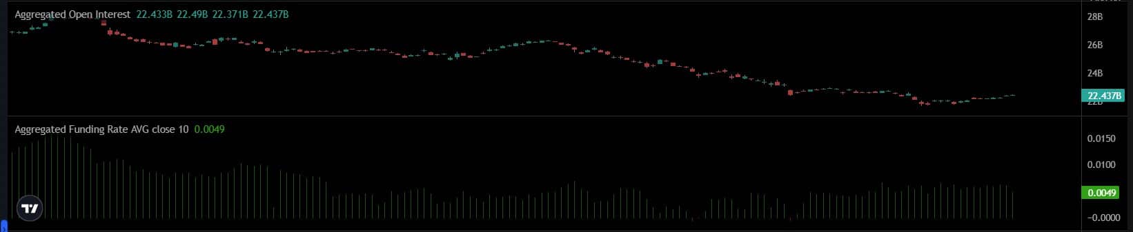 Ethereum вырос на 60 % Ethereum вырос на 60 %
