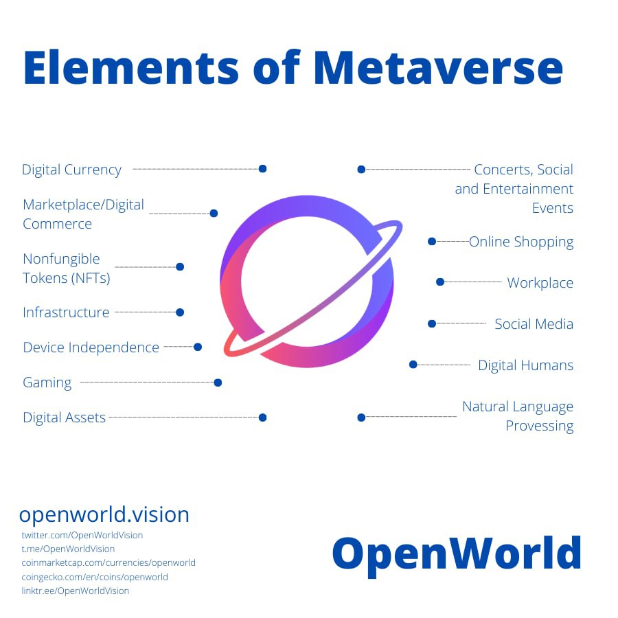 метавселенная с открытым миром