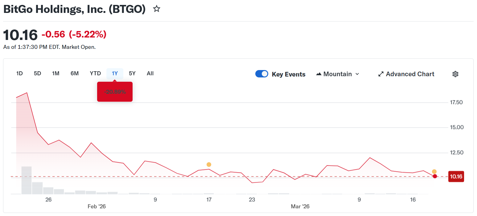 Бизнес, Массовое принятие, Анализ рынков