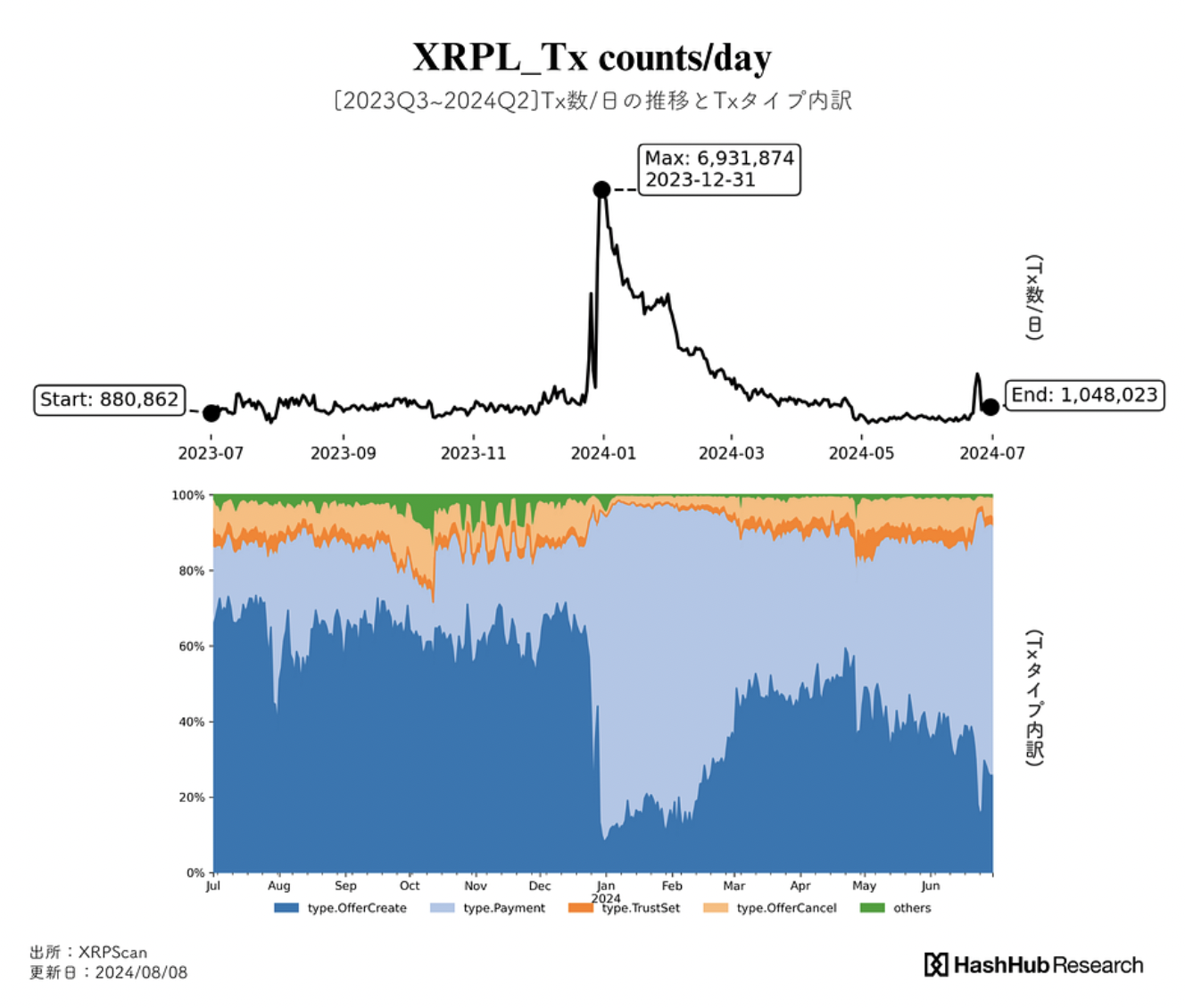 Ripple