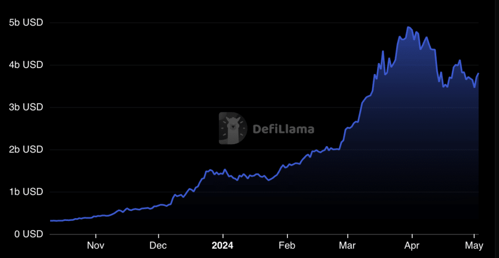 Solana to surpass all-time high despite activity decline, expert predicts - 1