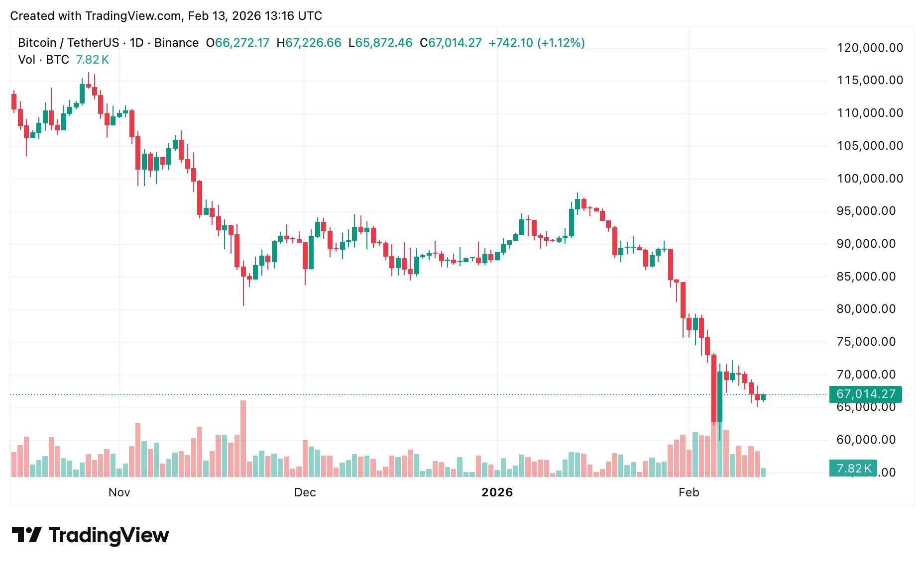 Bitcoin price prediction: Range-bound before the next big move? - 2