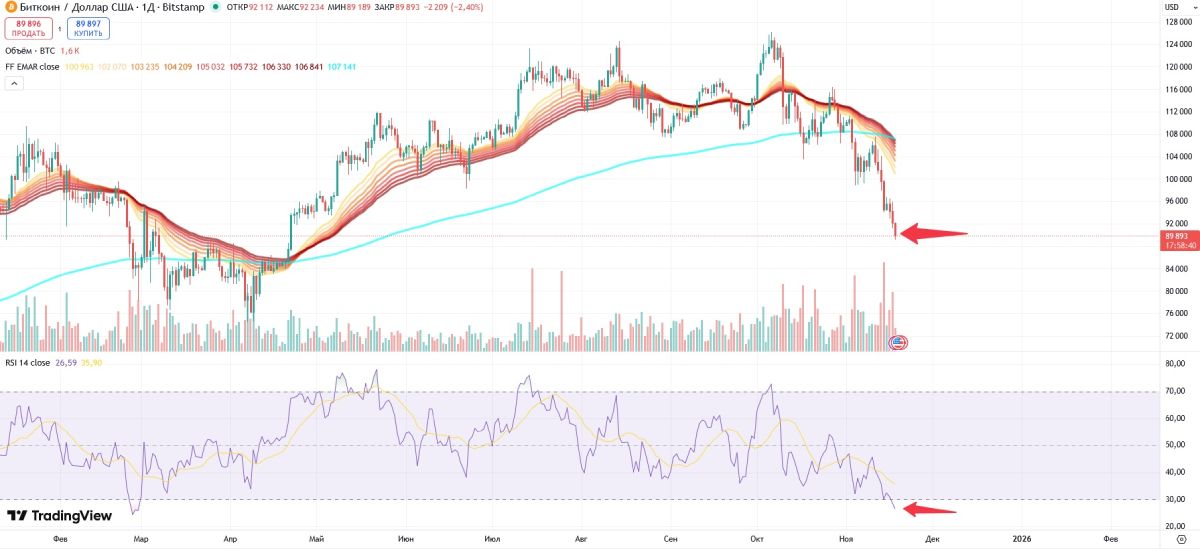 btc-price-18-november