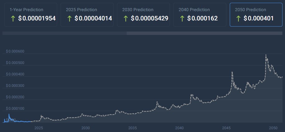 Will Shiba Inu coin reach 50 cents