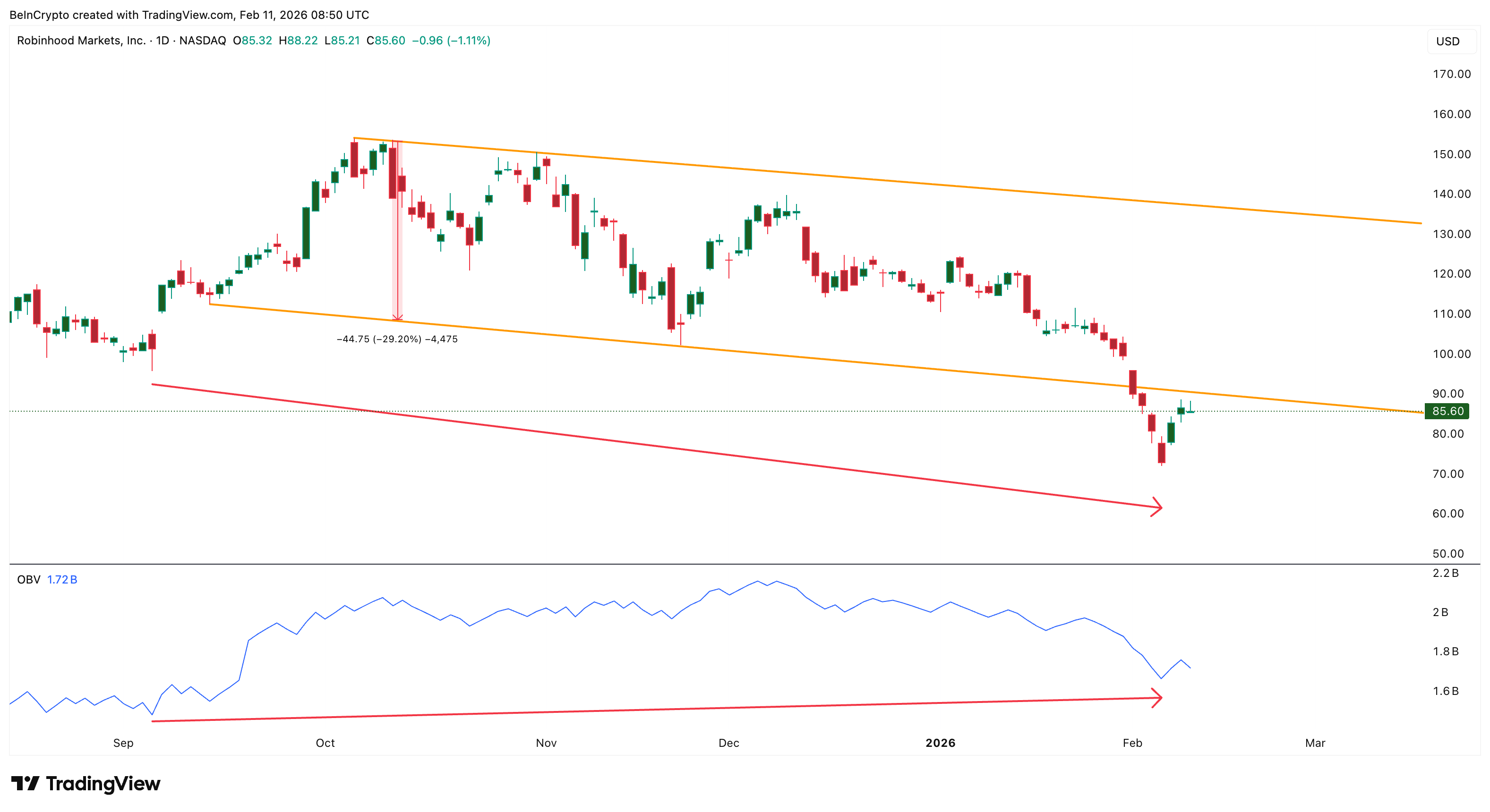 Retail Participation