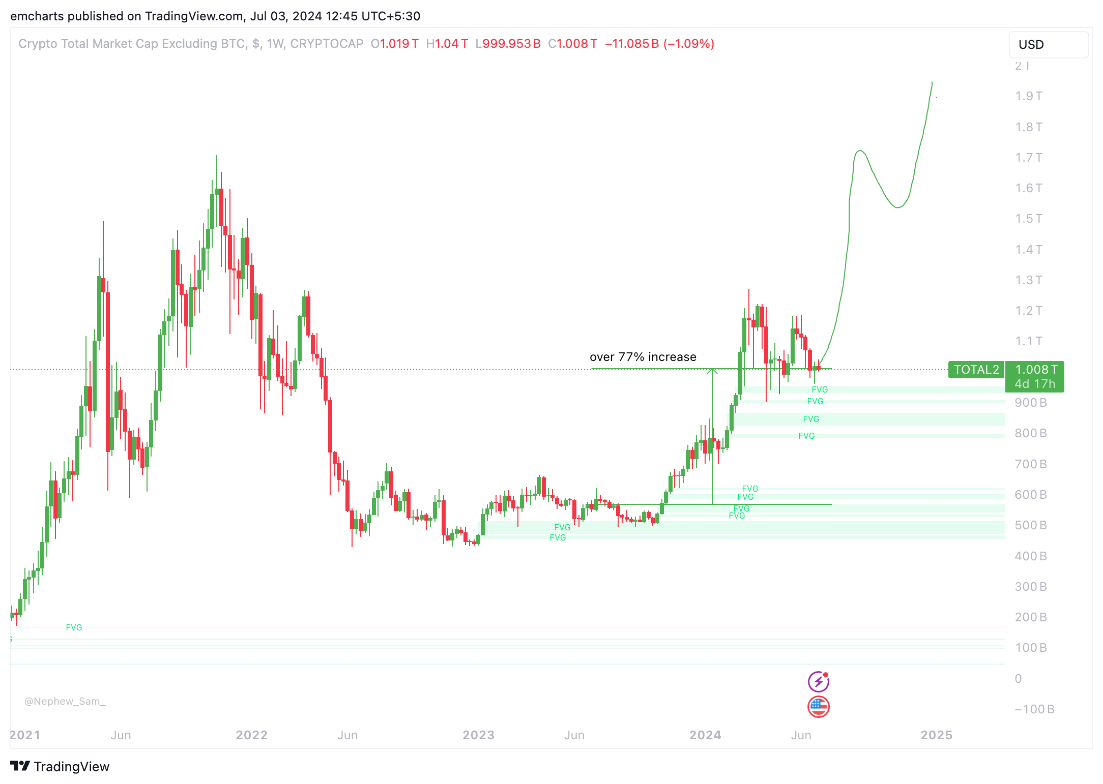 Crypto market cap