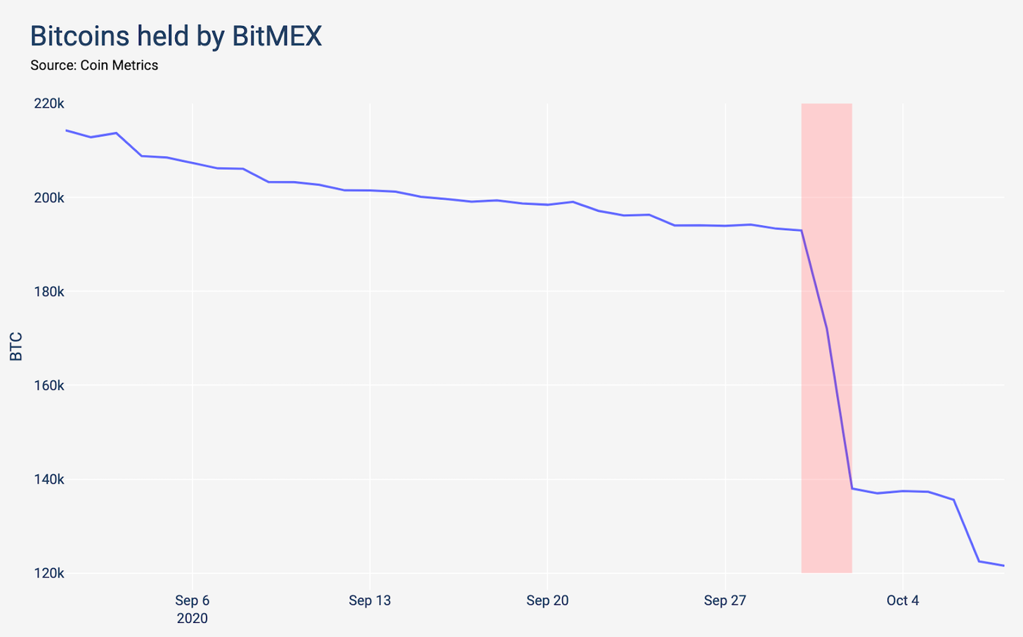 Btc bitmex