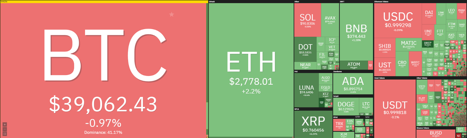 Ethereum price analysis: ETH breaks previous high, peaks at $2,850 for now 1