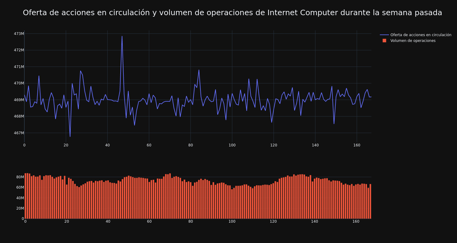 supply_and_vol