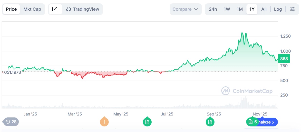 Криптовалюты, Закон, Binance
