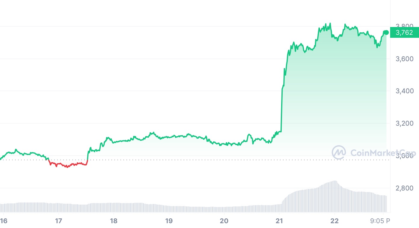 Election politics or crypto evolution? Speculation abounds as SEC hints at approving Ethereum ETFs - 1