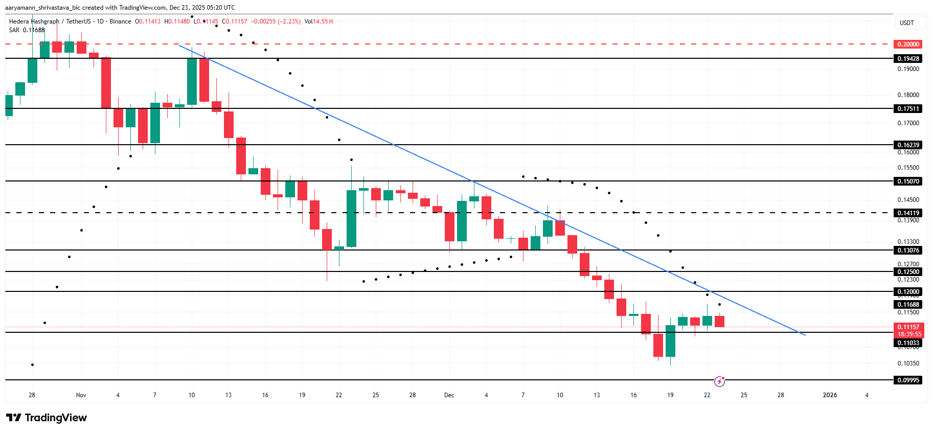 HBAR Price Analysis. 