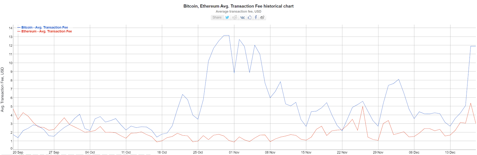 Курс на 13.08 24. Bitcoin kurs us Dollar. Is Bitcoin a Rising cost of Living Bush?.