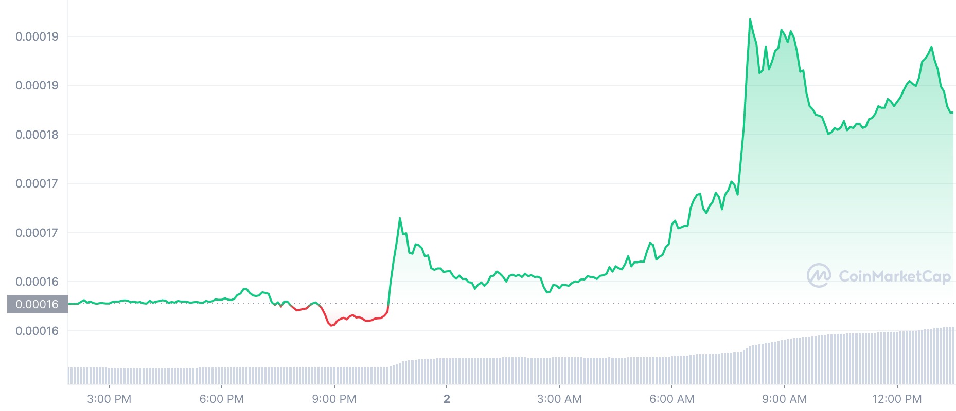 Crypto Prices Today: Dogecoin, BNB, Solana, Ethereum Plummets Yet Again ...