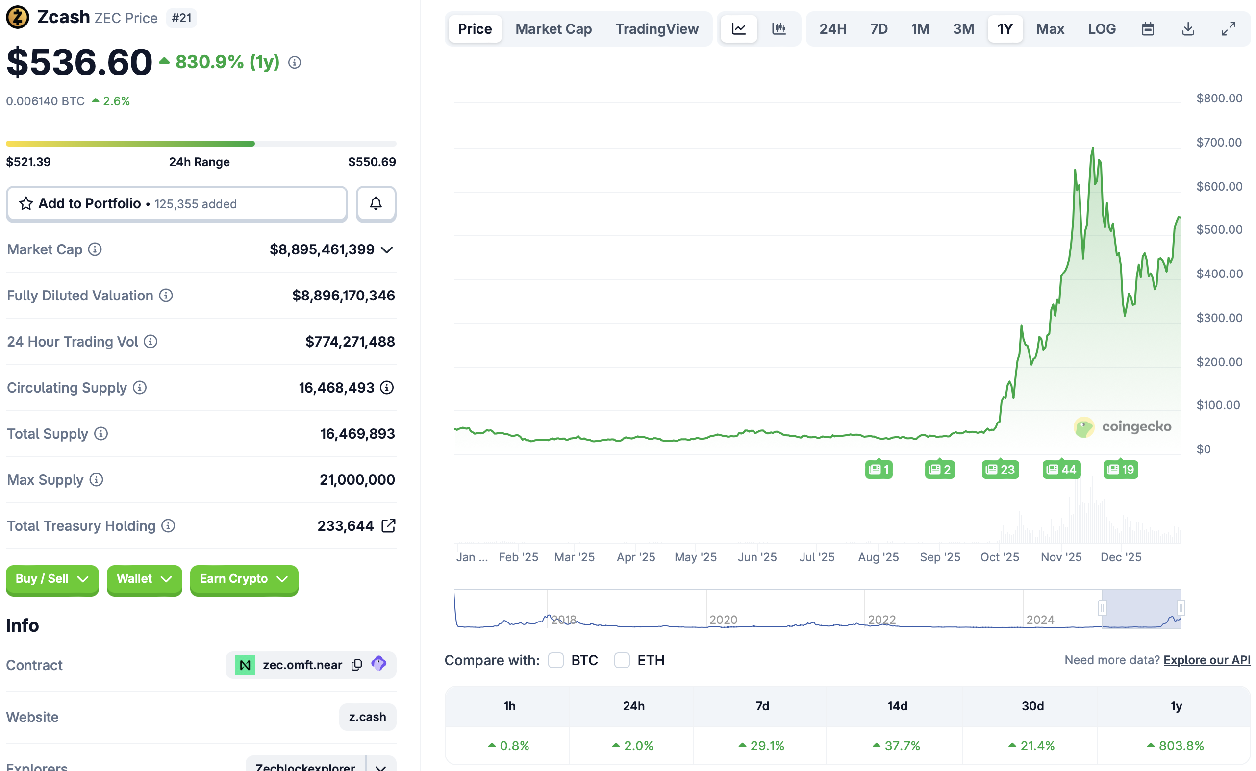 Privacy, Arthur Hayes, Zcash