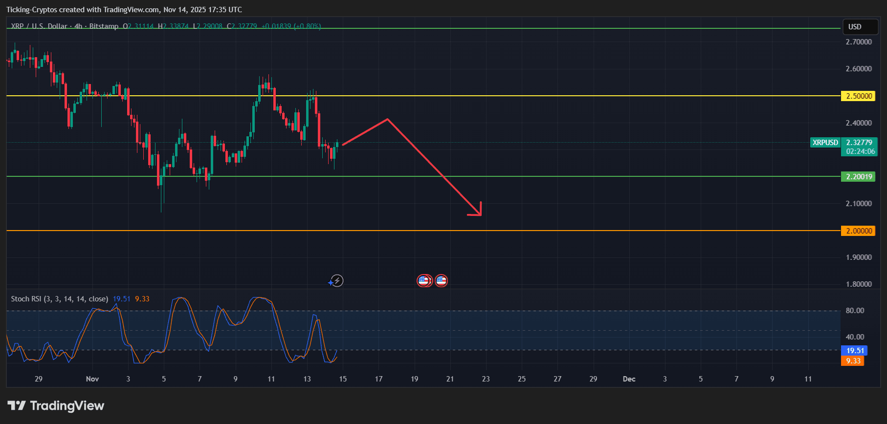 XRPUSD_2025-11-14_19-35-54.png