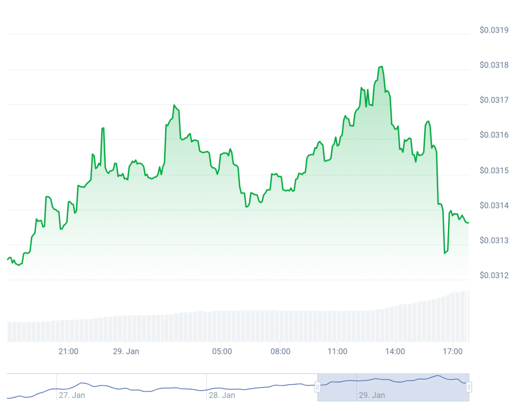 WEN airdrop concludes with unclaimed supply burned, price sees significant movement - 1