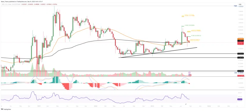 XRP/USD Chart Analyse BeInCrypto