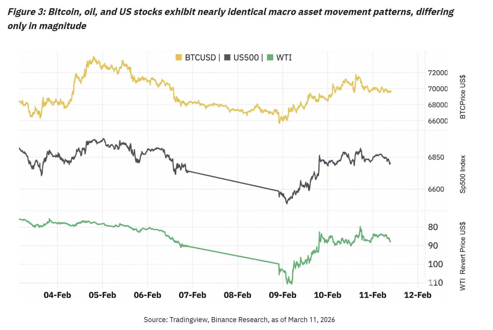 Cryptocurrencies, Gold, Bitcoin Price, Adoption, Markets, Cryptocurrency Exchange, Binance, Price Analysis, Market Analysis, Bitcoin ETF, ETF