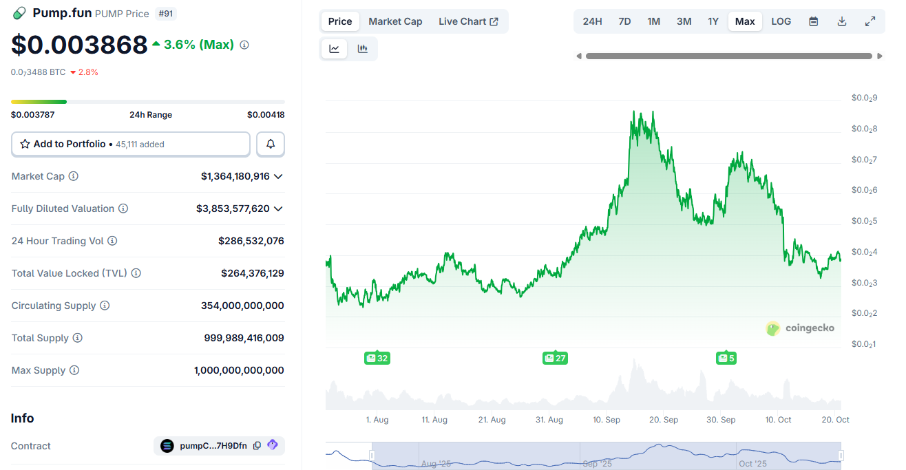 precio pump.fun