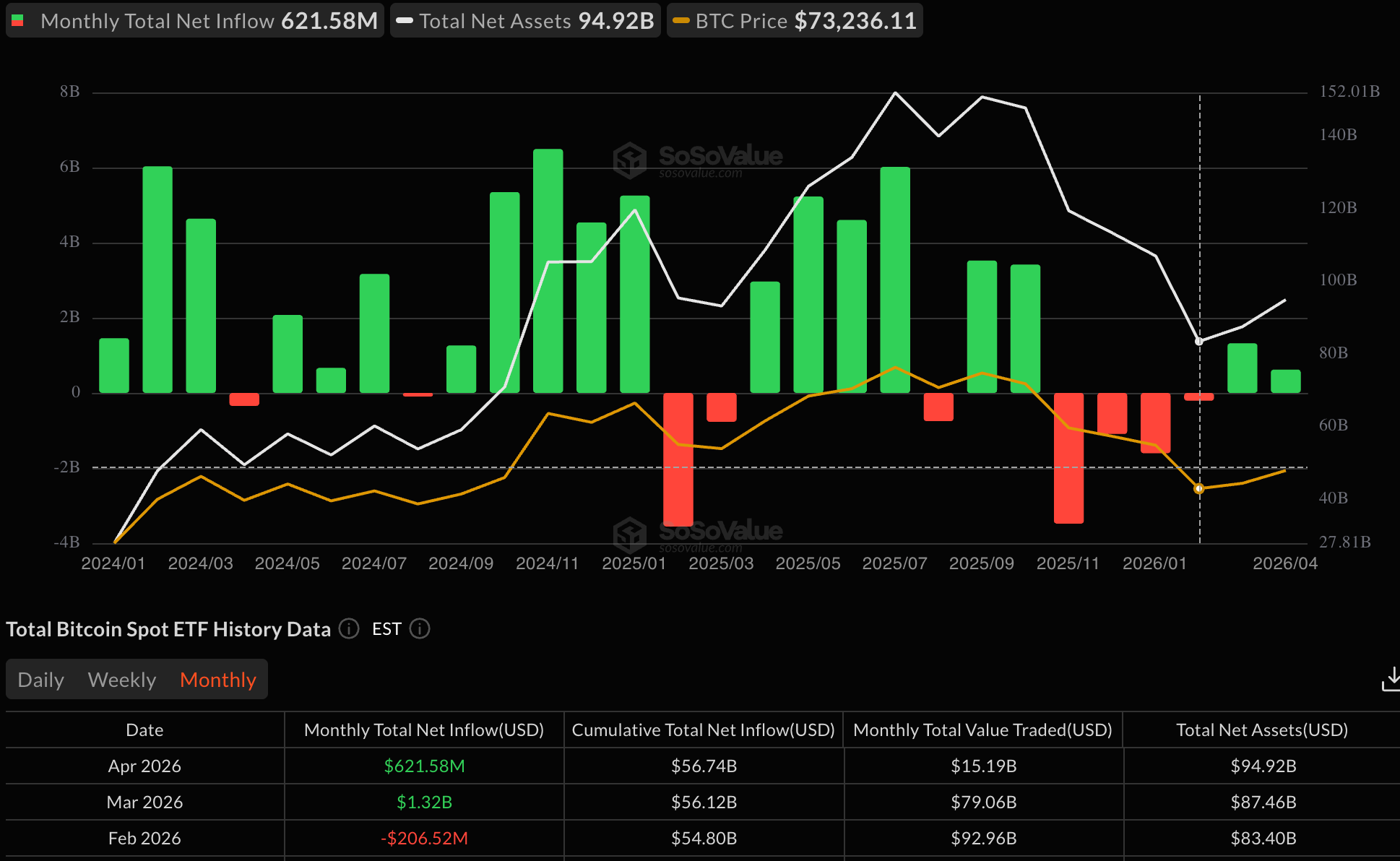 Бутан продал 70% биткоин-запасов Бутан продал 70% биткоин-запасов